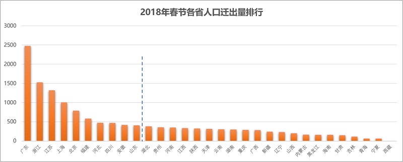 智慧足跡
