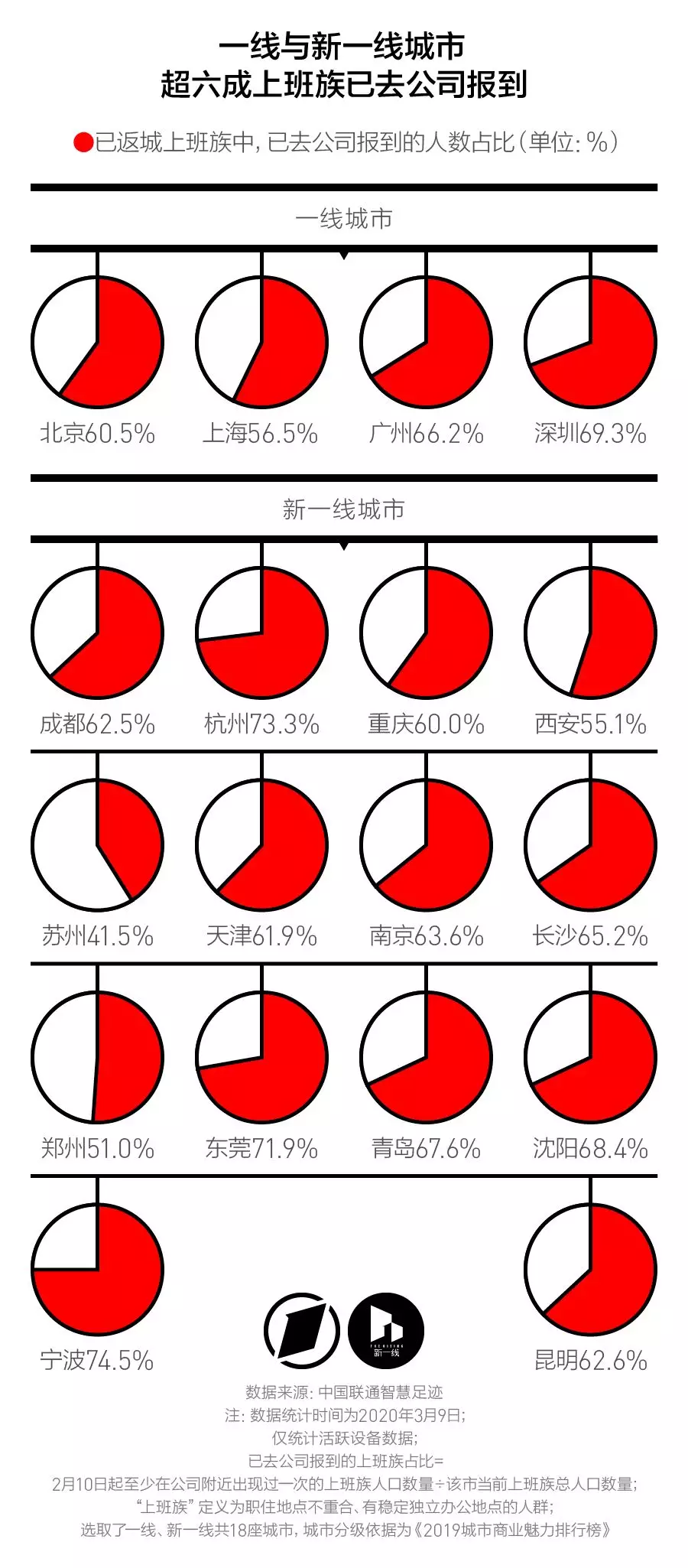 智慧足跡
