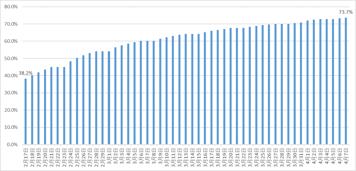 智慧足跡 智慧足跡